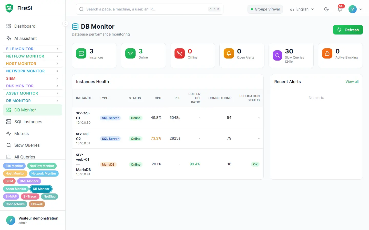Database monitoring: status of SQL Server and MariaDB instances, CPU, connections and recent alerts.