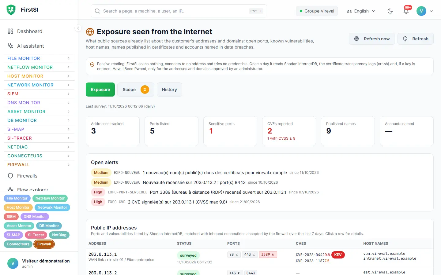 Internet exposure: monitored public addresses, exposed ports and services, known vulnerabilities and published names.