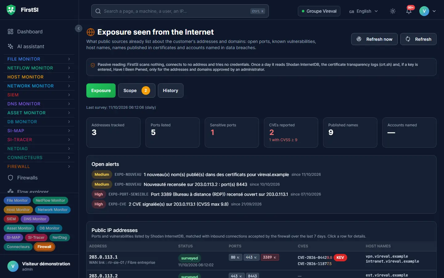 Internet exposure: monitored public addresses, exposed ports and services, known vulnerabilities and published names.