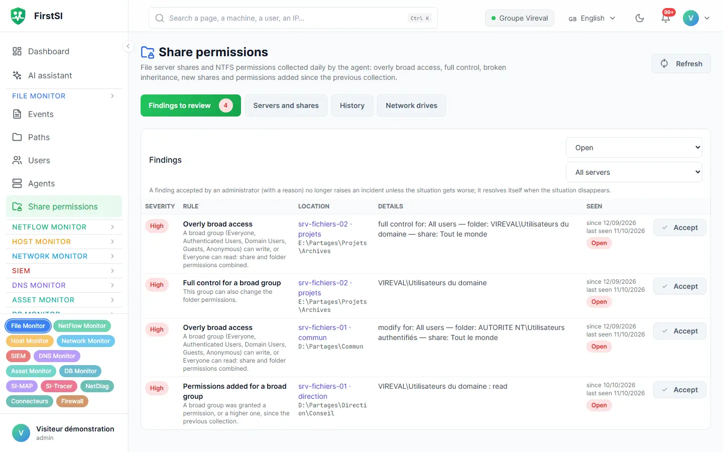 Share permissions: findings to review, such as full access granted to all users or rights added to an overly broad group.