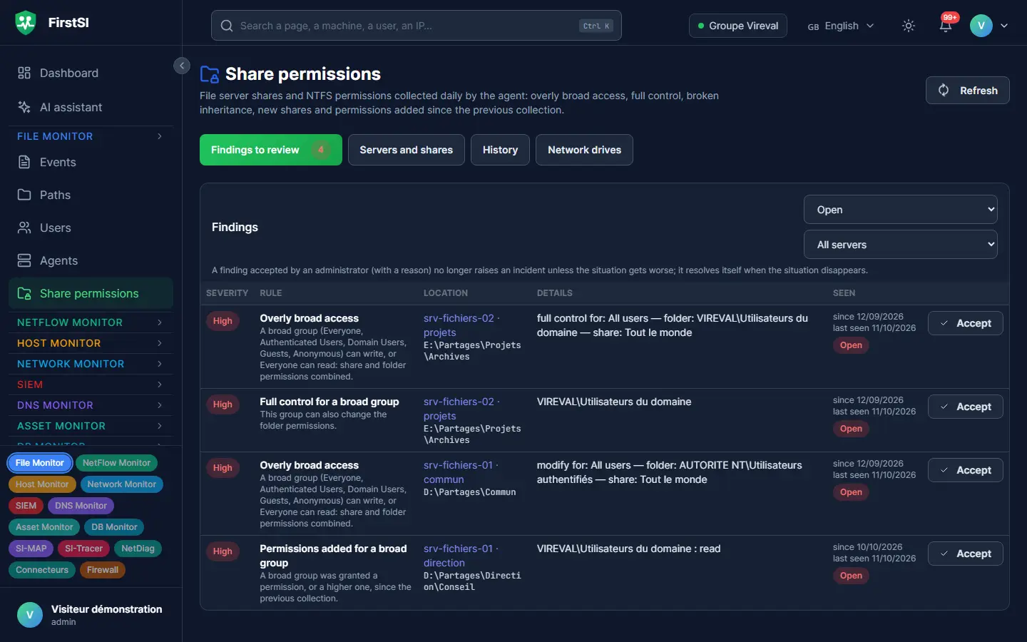 Share permissions: findings to review, such as full access granted to all users or rights added to an overly broad group.