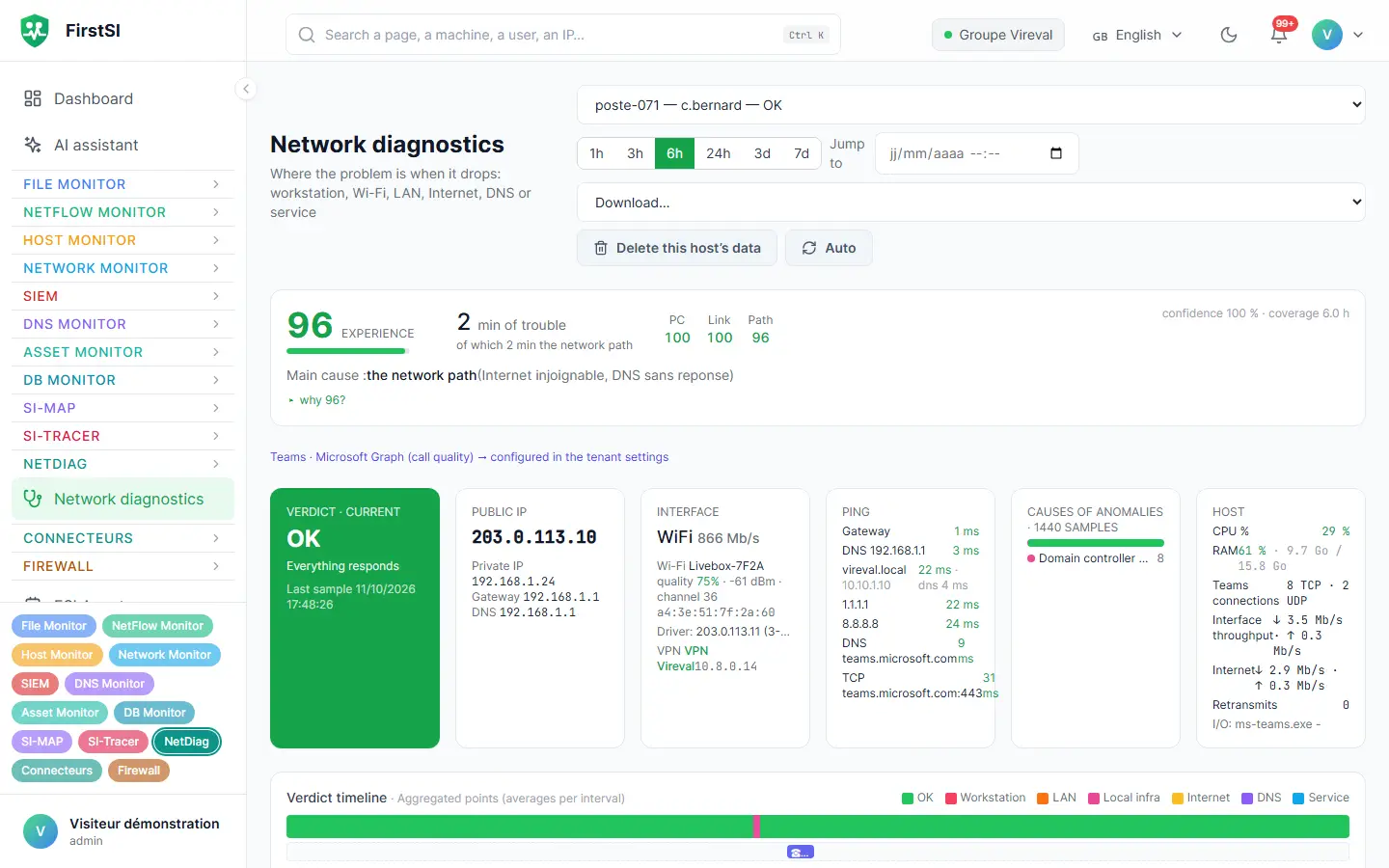 Network diagnostics for one computer: experience score, current verdict, Wi-Fi, latency measurements and six hours of verdicts.