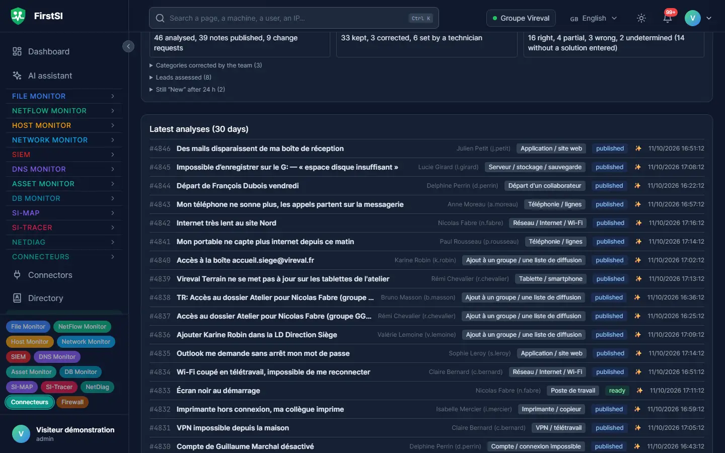 Ticket pre-diagnostics: analysis summary and the latest checked tickets with their category and published note.