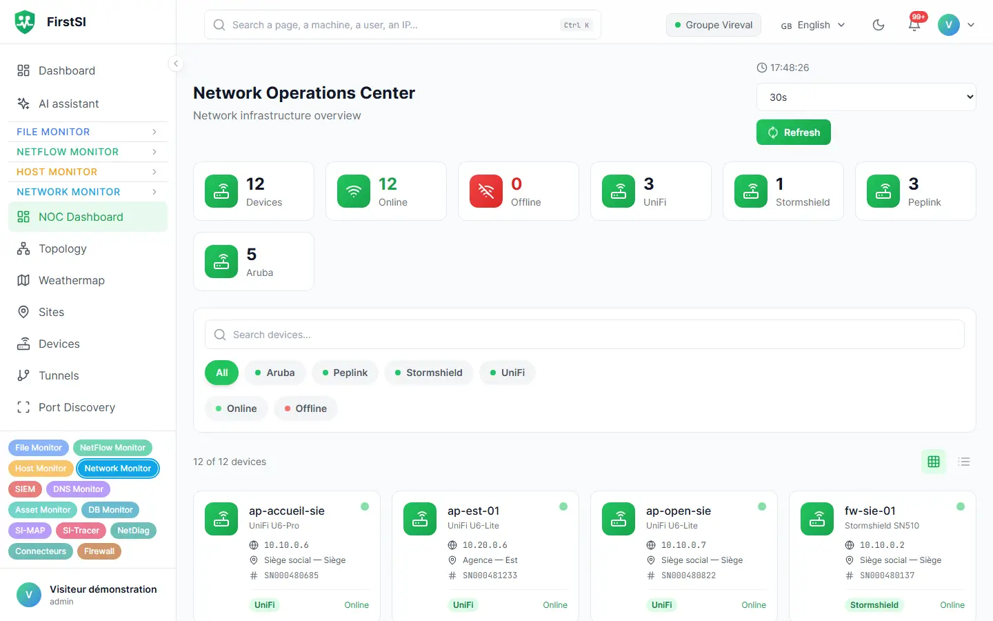 Network dashboard: devices online and offline by vendor, then each access point, firewall and router with its site.
