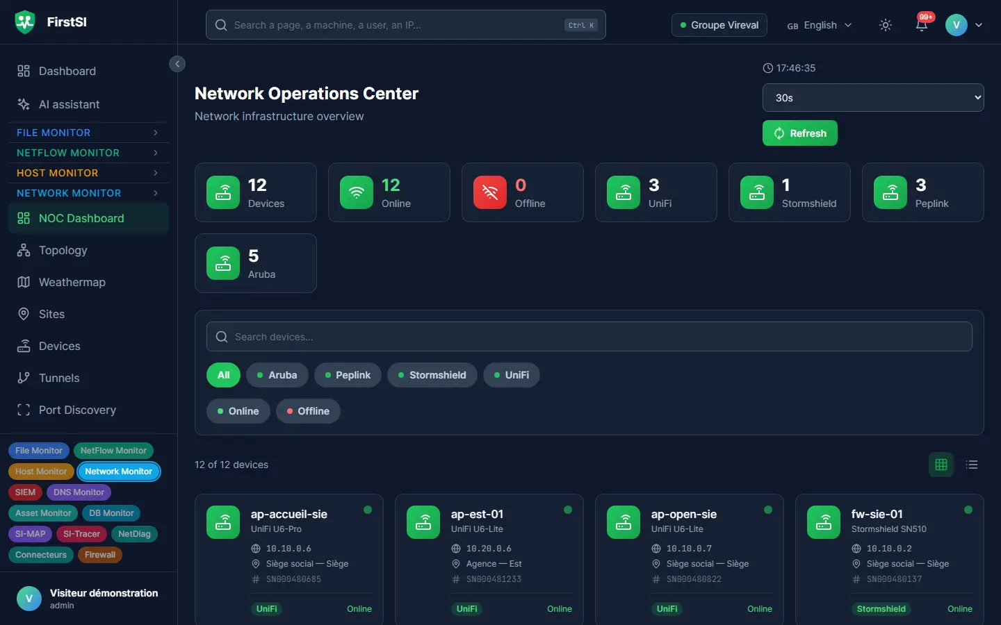 Network dashboard: devices online and offline by vendor, then each access point, firewall and router with its site.
