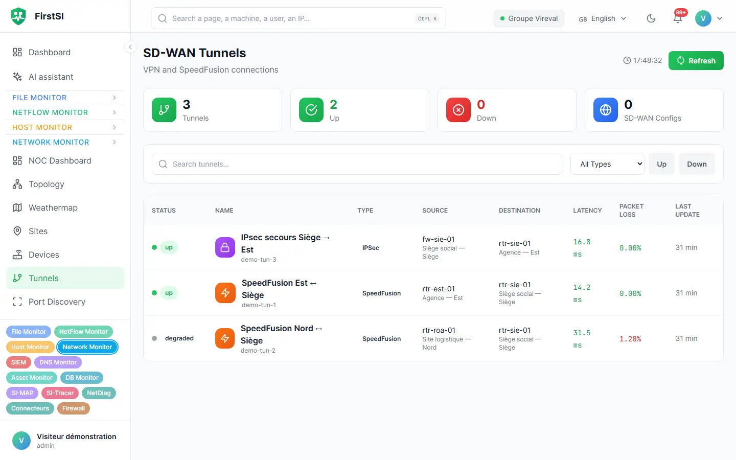 SD-WAN and VPN tunnels between sites, with latency, packet loss and status.