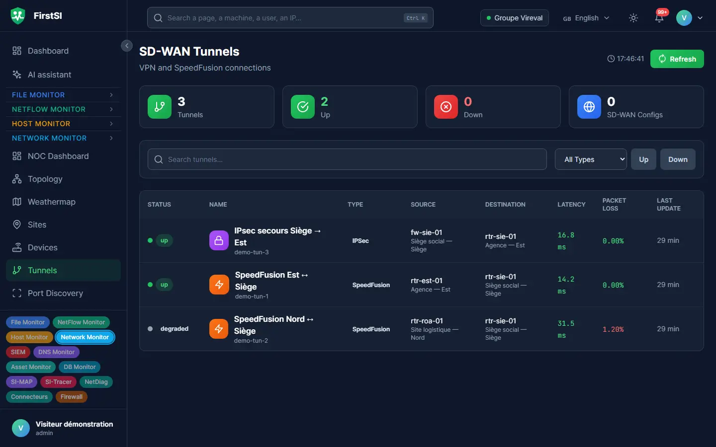 SD-WAN and VPN tunnels between sites, with latency, packet loss and status.