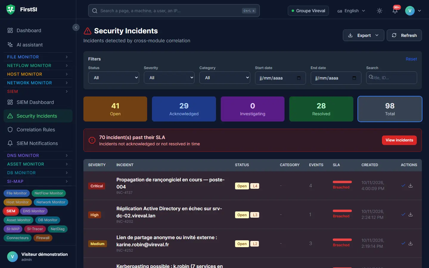 List of correlated security incidents with their severity, status and response-time tracking.