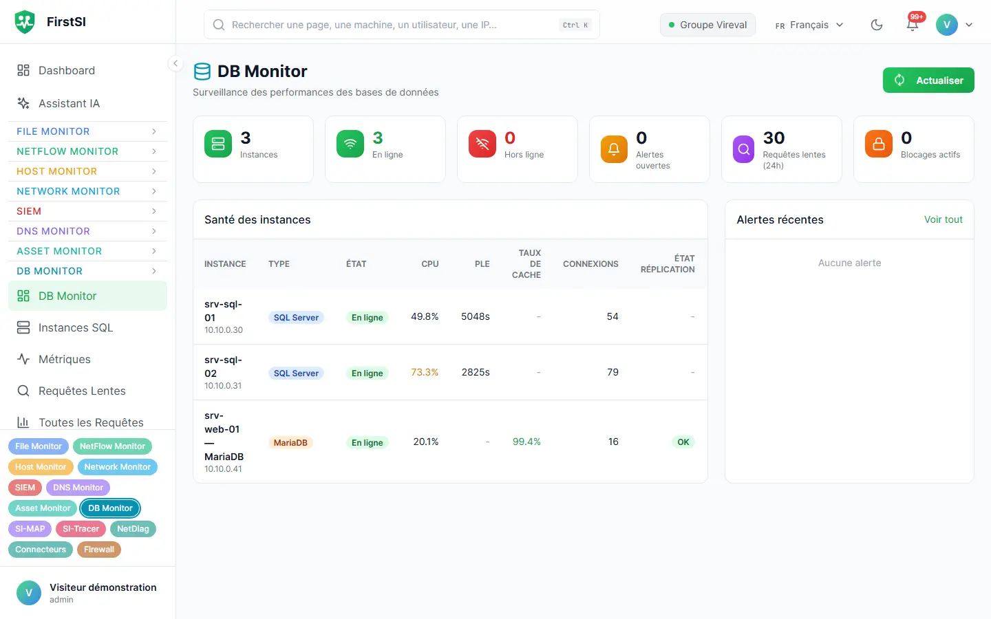 Supervision des bases de données : état des instances SQL Server et MariaDB, processeur, connexions et alertes récentes.