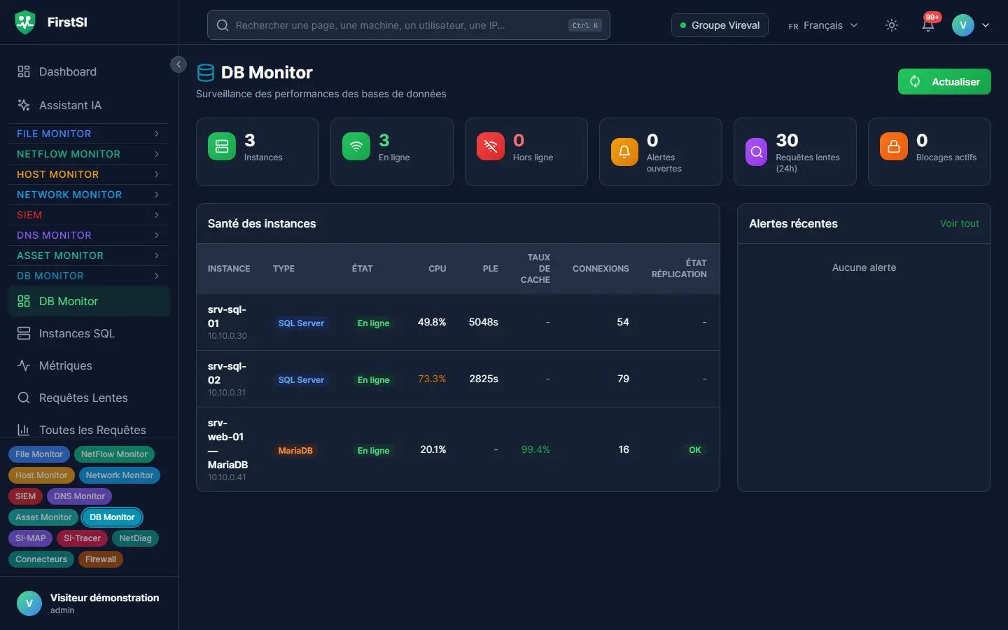 Supervision des bases de données : état des instances SQL Server et MariaDB, processeur, connexions et alertes récentes.