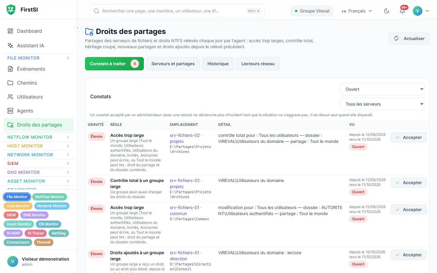 Droits des partages : constats à traiter, comme un accès total accordé à tous les utilisateurs ou des droits ajoutés à un groupe trop large.