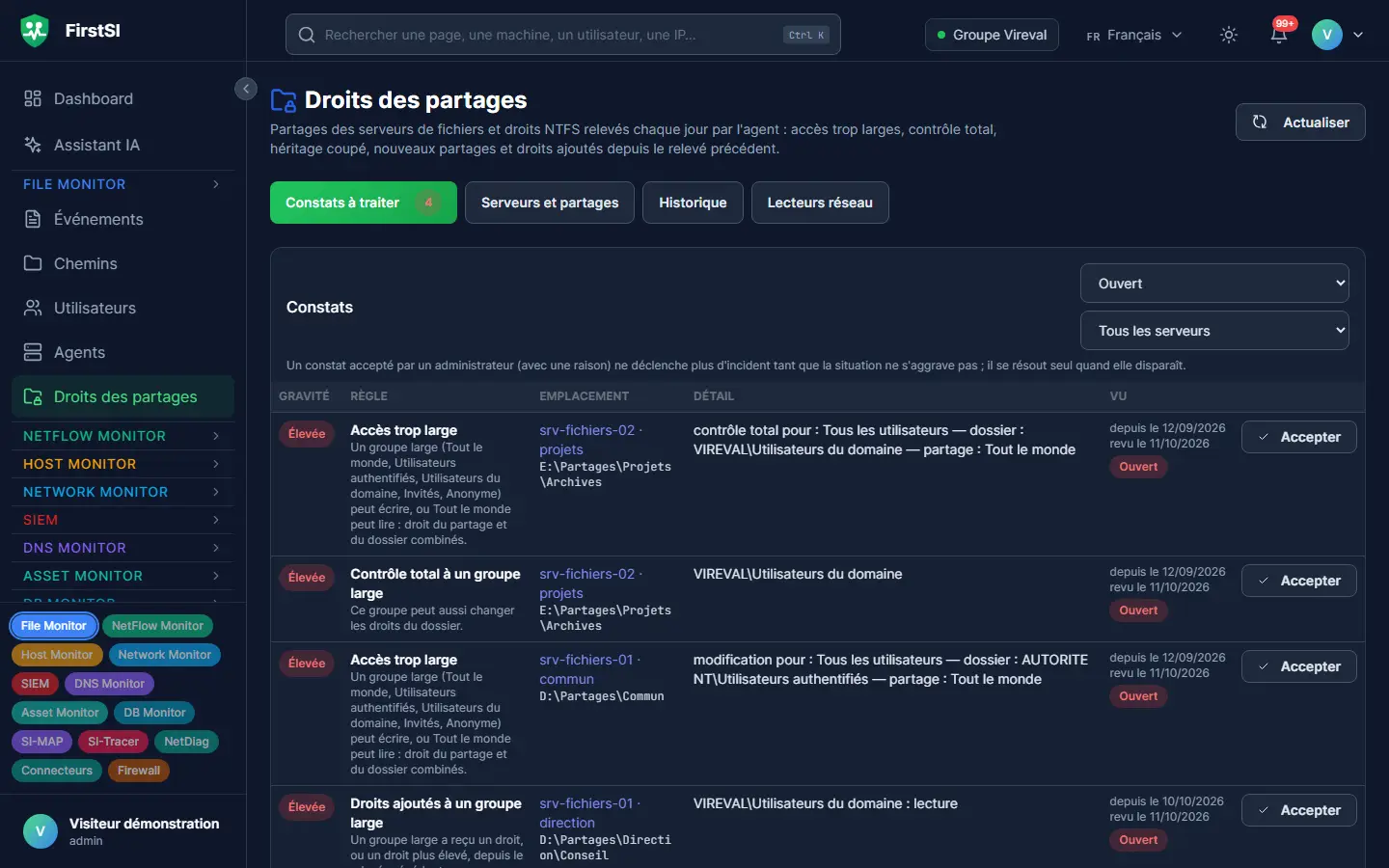 Droits des partages : constats à traiter, comme un accès total accordé à tous les utilisateurs ou des droits ajoutés à un groupe trop large.