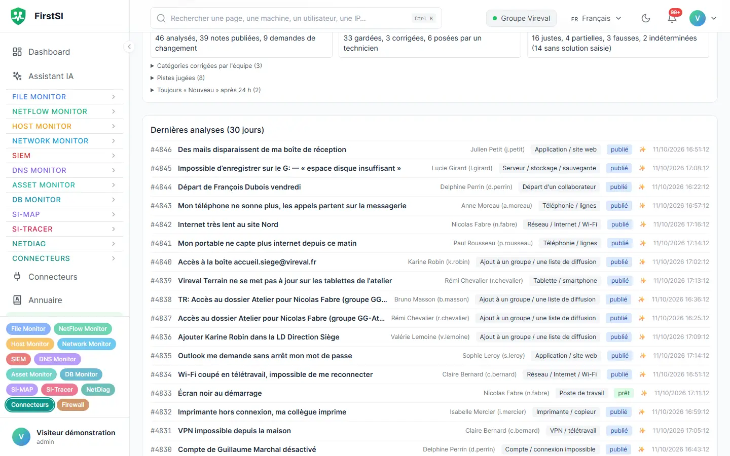 Pré-diagnostic des tickets : bilan des analyses et liste des derniers tickets vérifiés, avec leur catégorie et la note publiée.
