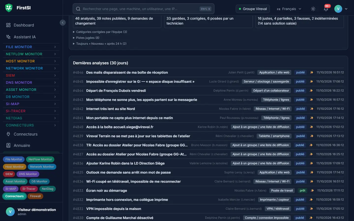Pré-diagnostic des tickets : bilan des analyses et liste des derniers tickets vérifiés, avec leur catégorie et la note publiée.