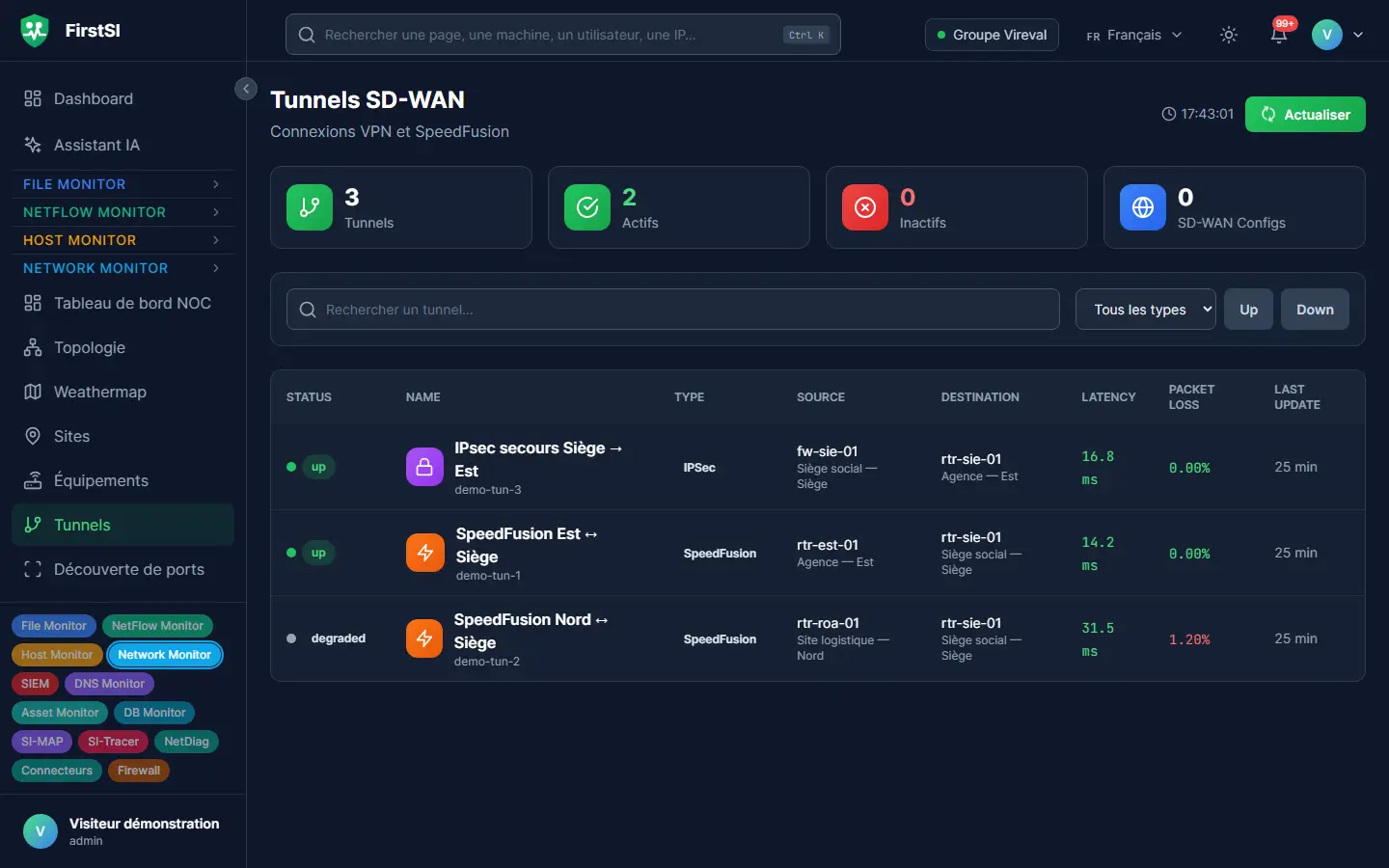 Tunnels SD-WAN et VPN entre les sites, avec leur latence, leurs pertes de paquets et leur état.