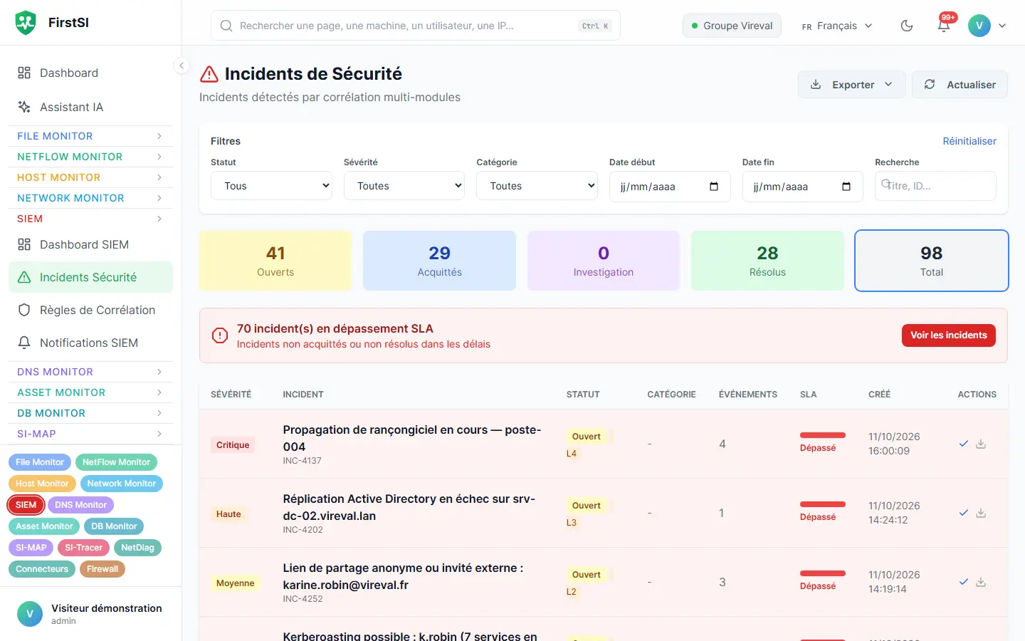 Liste des incidents de sécurité corrélés, avec leur gravité, leur statut et le suivi des délais de traitement.