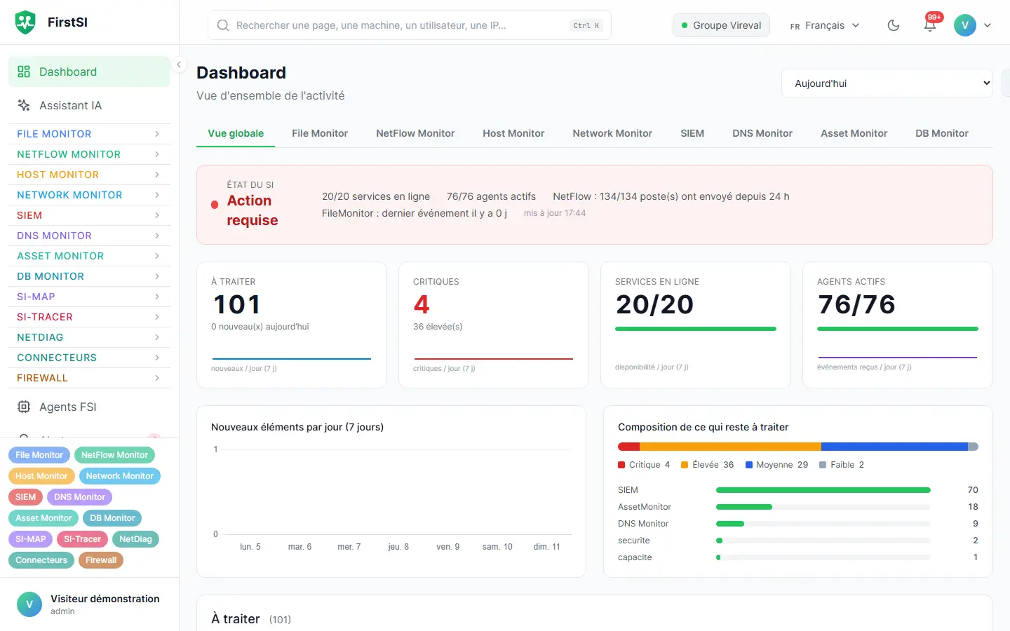 Tableau de bord de la console FirstSI : éléments à traiter, critiques, services en ligne et agents actifs.