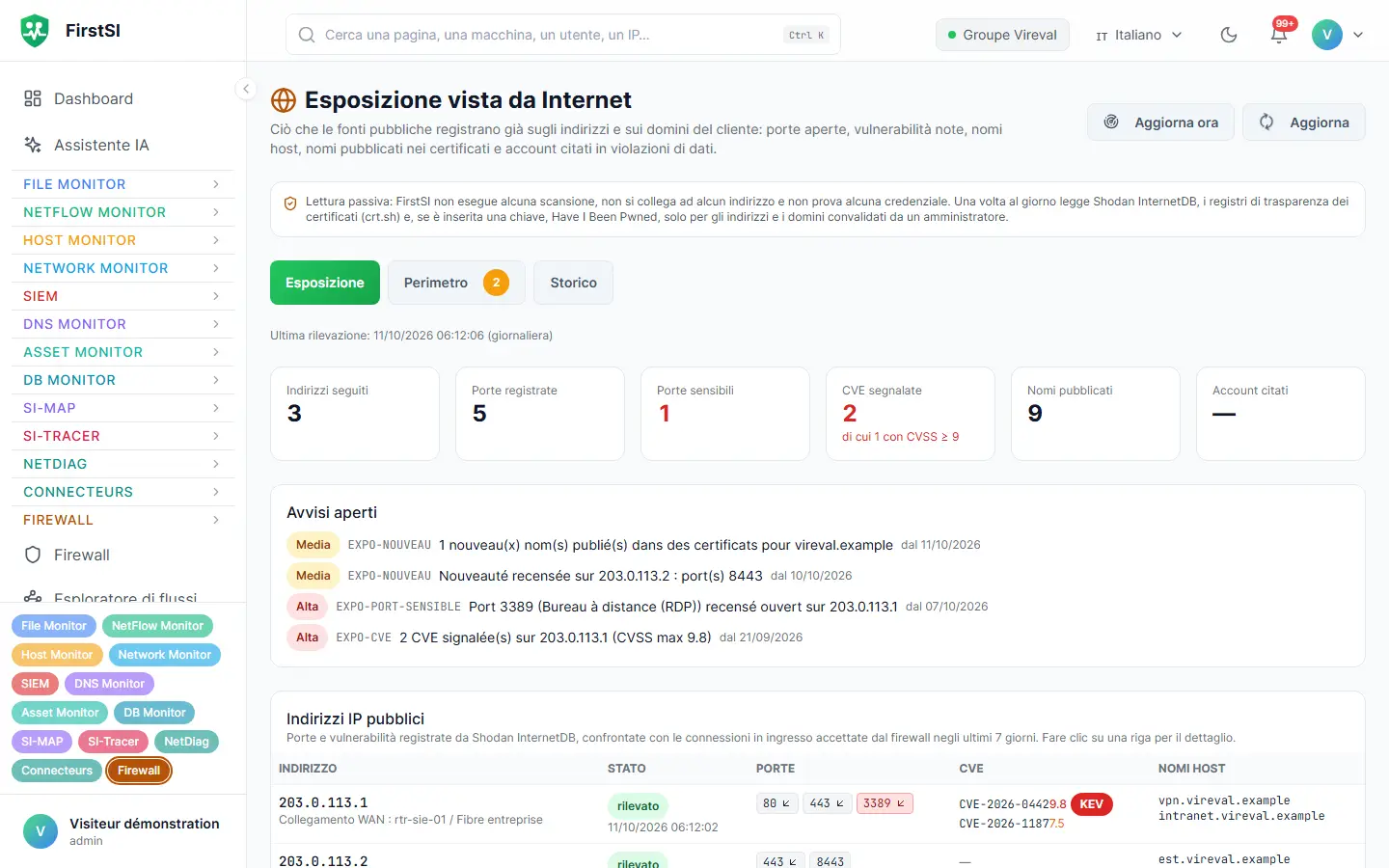 Esposizione vista da Internet: indirizzi pubblici monitorati, porte e servizi esposti, vulnerabilità note e nomi pubblicati.