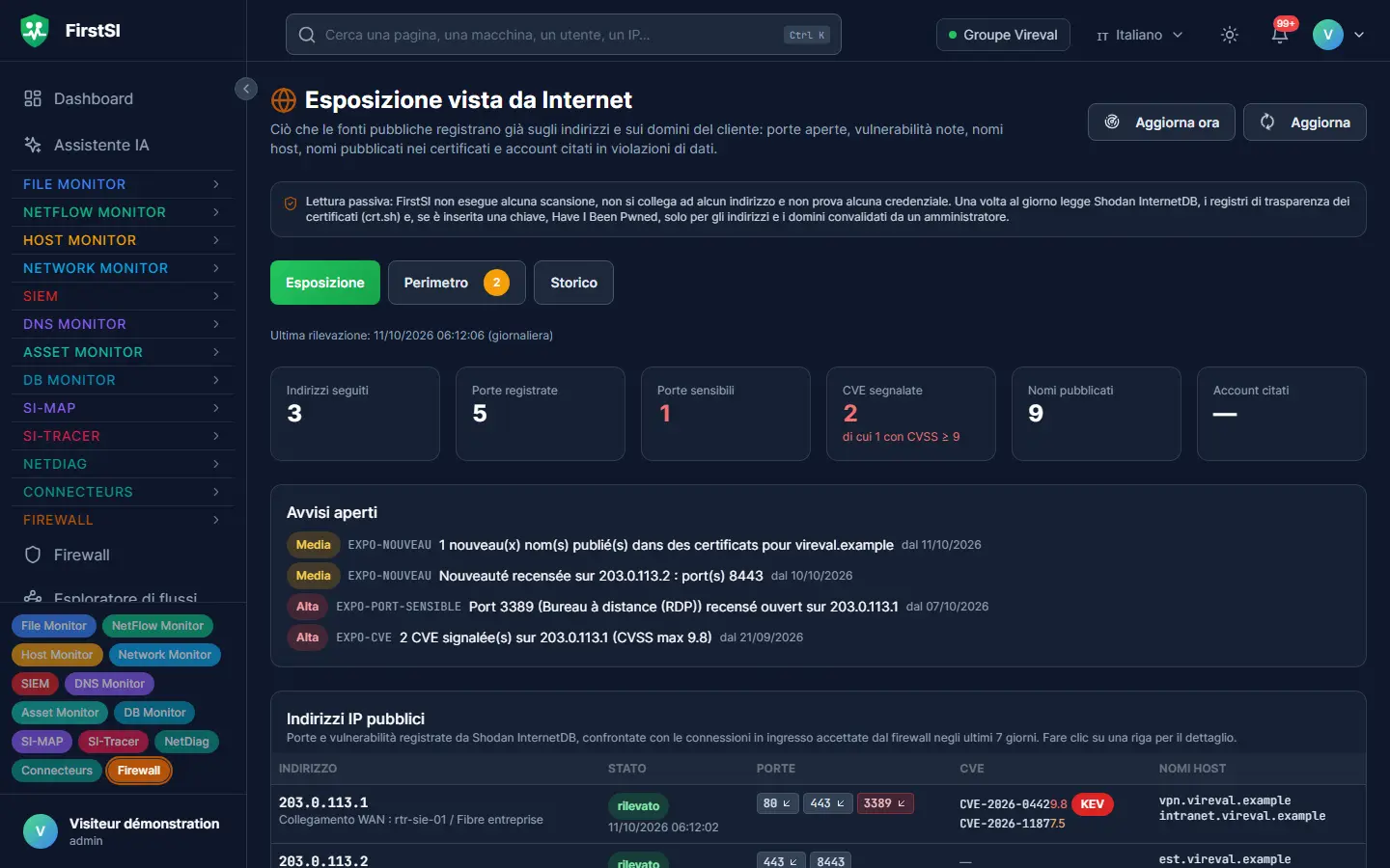 Esposizione vista da Internet: indirizzi pubblici monitorati, porte e servizi esposti, vulnerabilità note e nomi pubblicati.