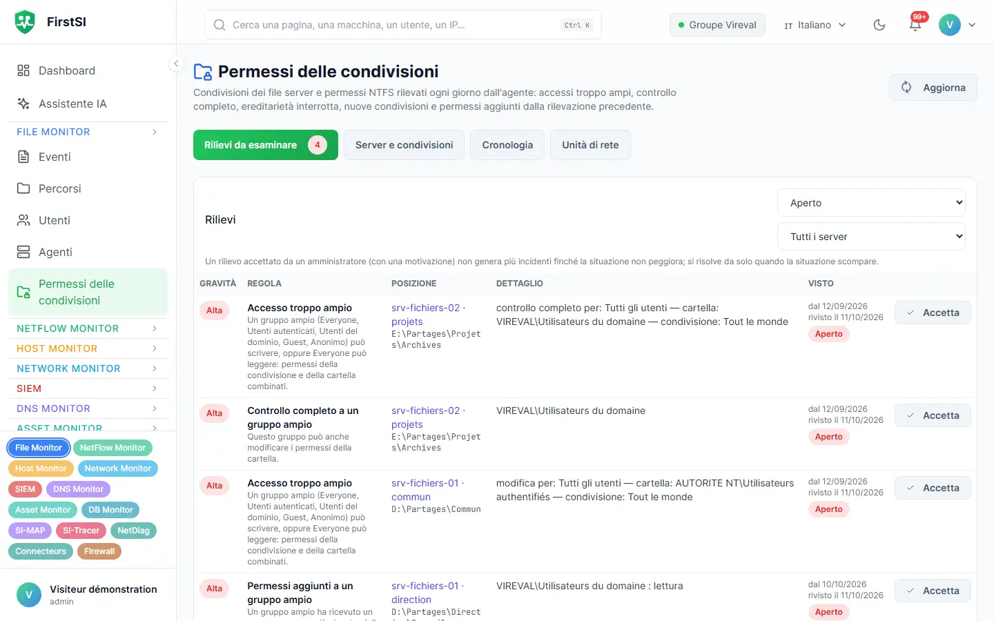 Permessi delle condivisioni: rilievi da verificare, come l'accesso completo concesso a tutti gli utenti o diritti aggiunti a un gruppo troppo ampio.