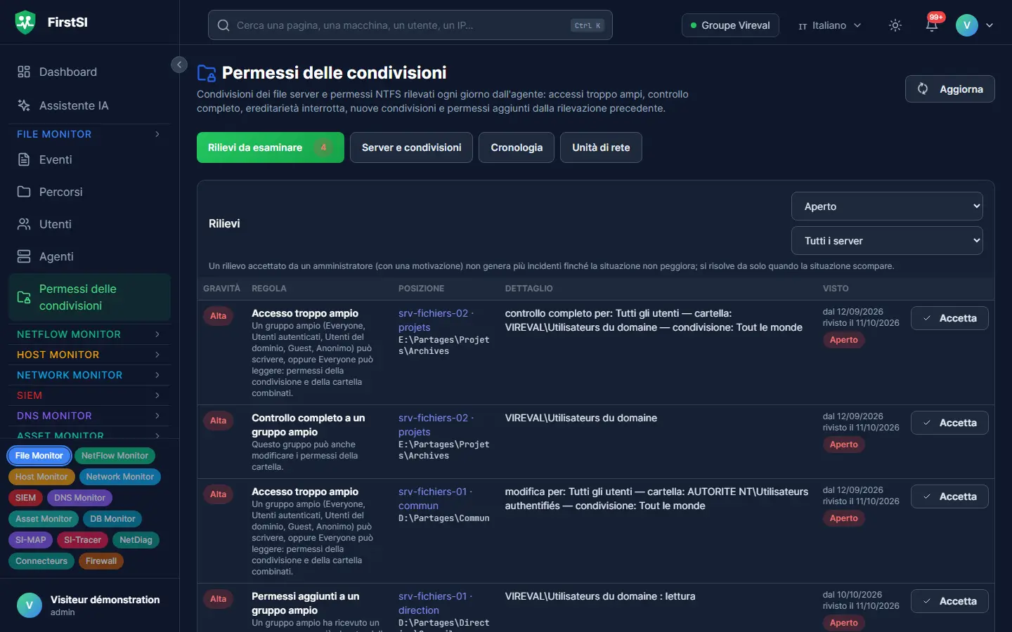 Permessi delle condivisioni: rilievi da verificare, come l'accesso completo concesso a tutti gli utenti o diritti aggiunti a un gruppo troppo ampio.