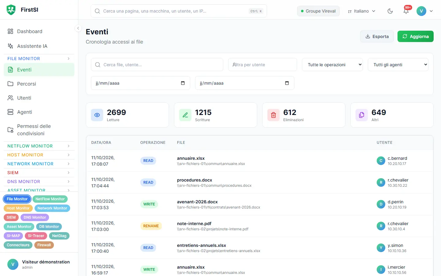 Registro degli accessi ai file: letture, scritture, eliminazioni e ridenominazioni, con file, account e ora.