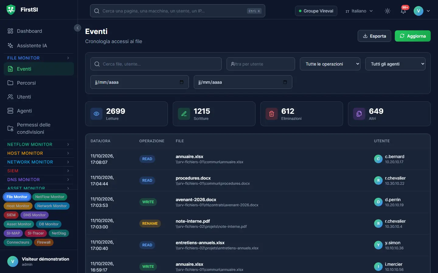 Registro degli accessi ai file: letture, scritture, eliminazioni e ridenominazioni, con file, account e ora.