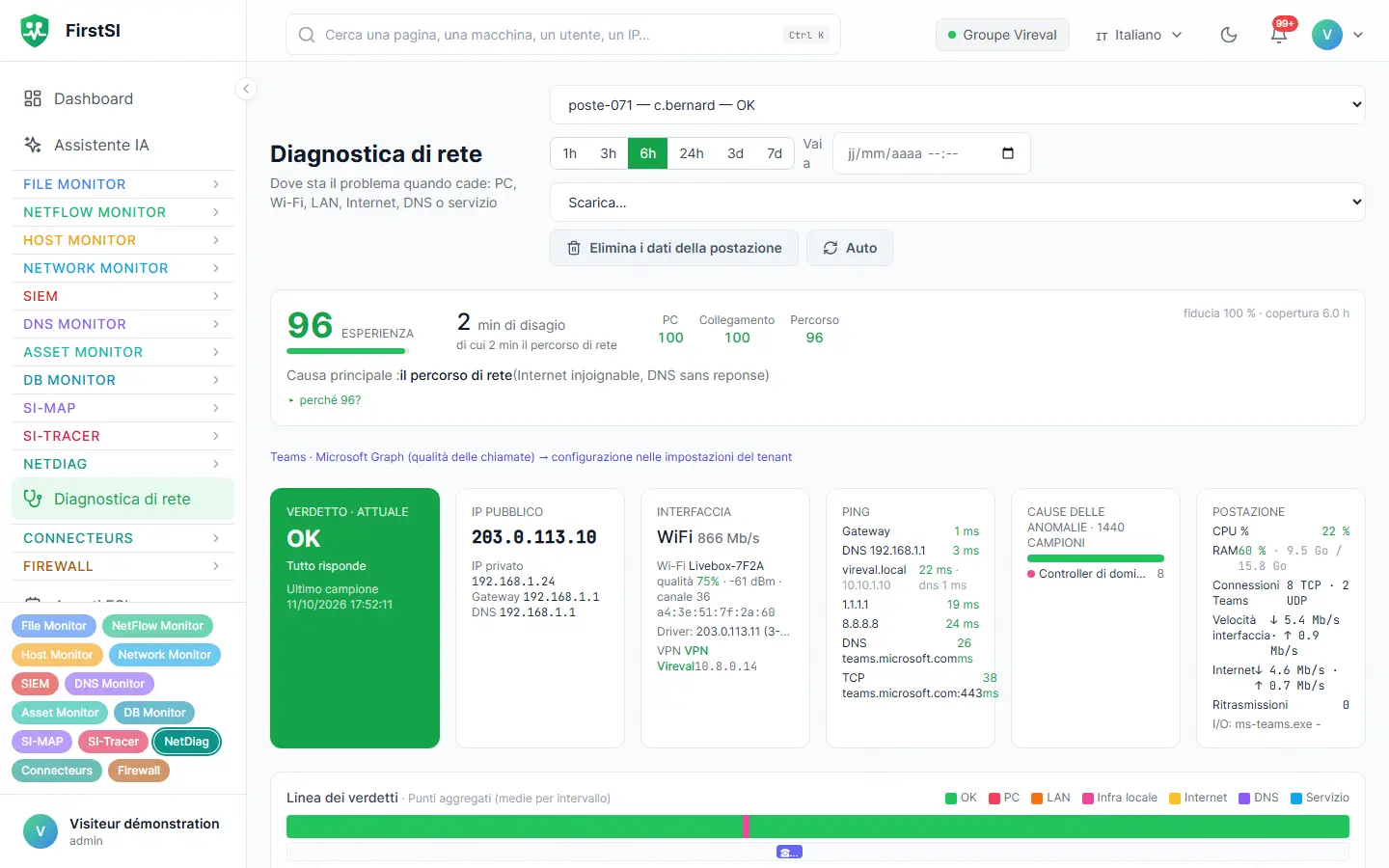 Diagnostica di rete di una postazione: punteggio percepito, verdetto attuale, Wi-Fi, latenze misurate e sei ore di verdetti.