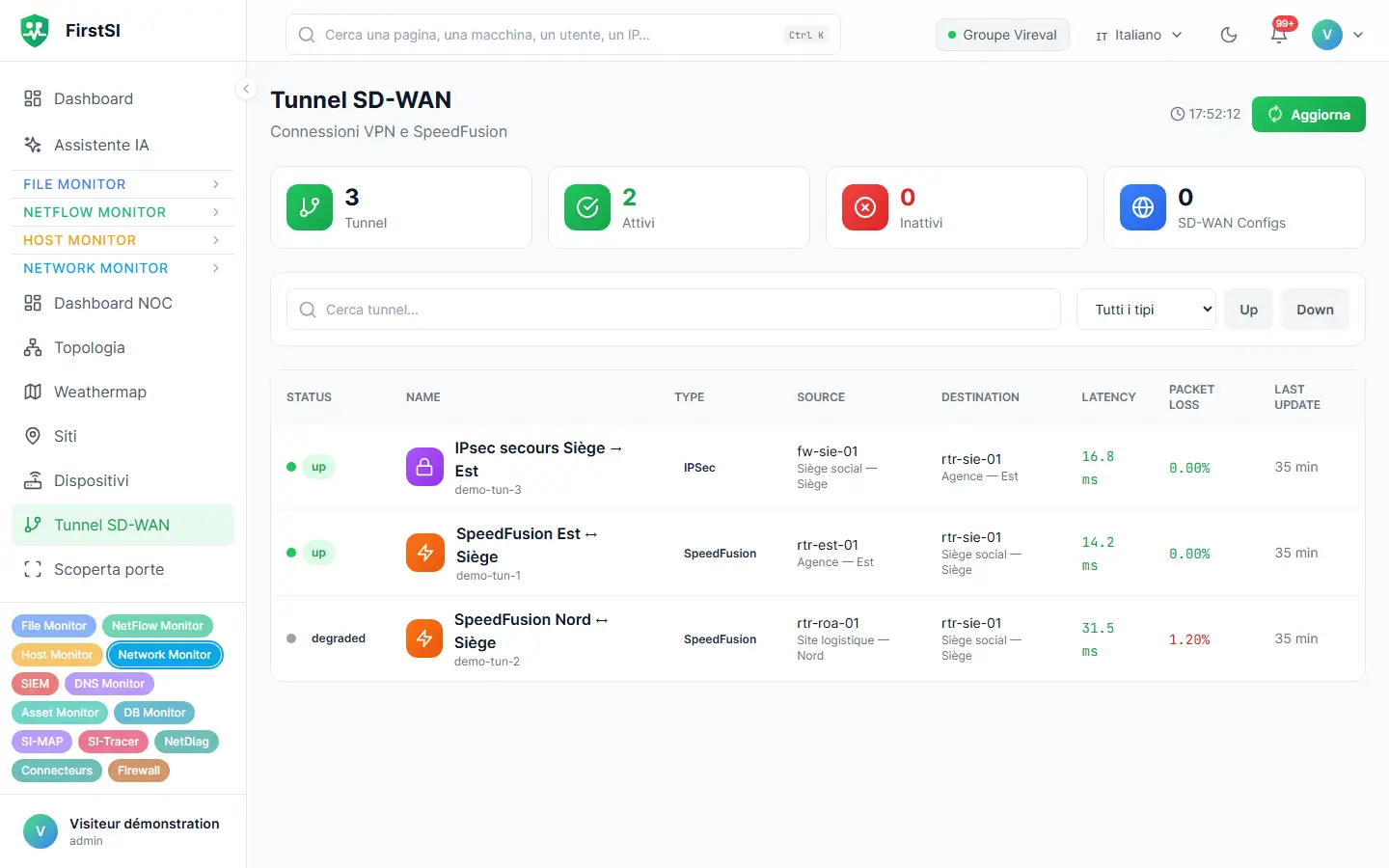 Tunnel SD-WAN e VPN tra le sedi, con latenza, perdita di pacchetti e stato.